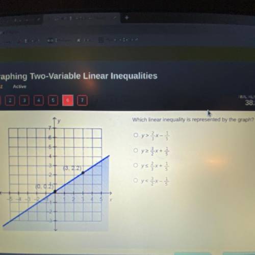 Which linear inequality is represented by the graph ?

Y > 2/3x - 1/5
Y > or = to 3/2x + 1/5