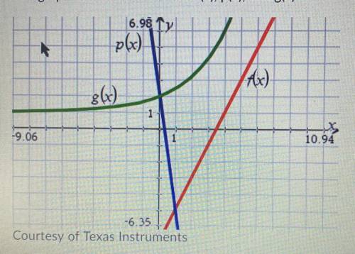 PLEASE HELP I NEED THE ANSWER

*Graph is shown in photo*
Part A: What is the solution to the pair