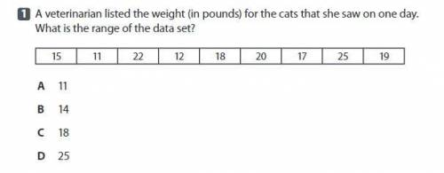 A veterinarian listed the weight (in pounds) for the cats that she saw on one day. What is the rang