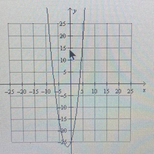 What is the equation for the graph shown below?

A. x^2 – 3x – 25
B. x^2 – 7x – 25
C. x^2 + 7x – 2