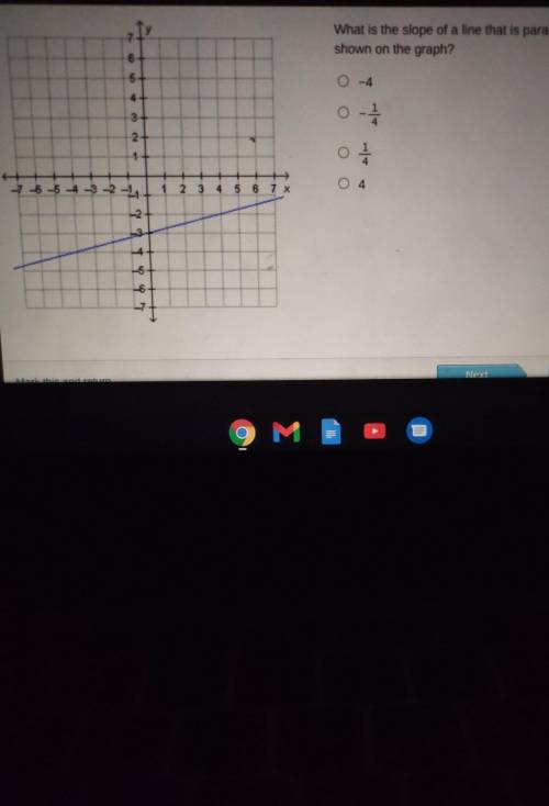 What is the slope of a line that is parallel to the line shown on the graph?