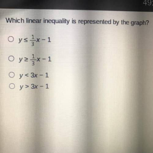 Which linear inequality is represented by the graph?
(40 points)