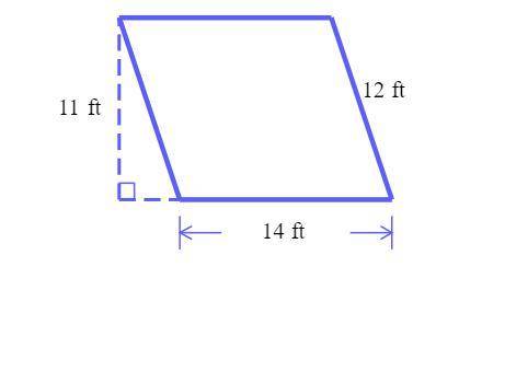 Find the area of this parallelogram. Be sure to include the correct unit in your answer.

I will p