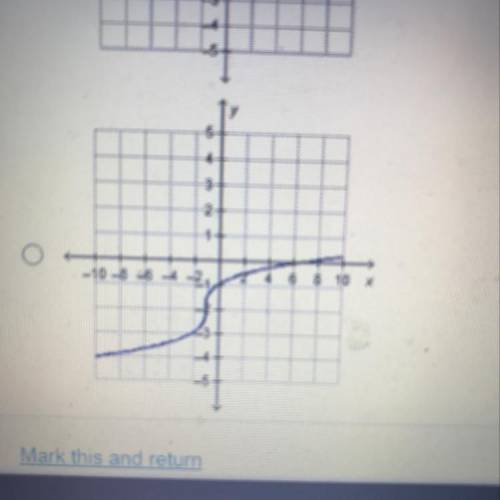 Which is the graph of y=^3√x+1-2