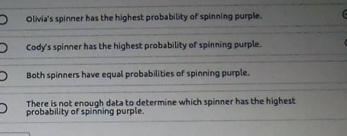 Olivia and Cody both have spinners with the color purple. Olivia determines that the probability of