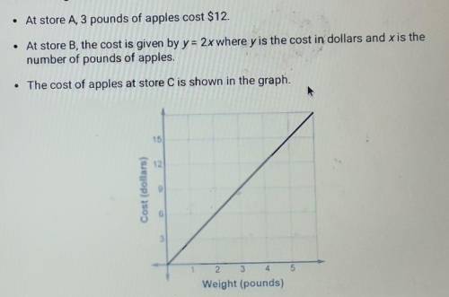 • At store A, 3 pounds of apples cost $12. • At store B, the cost is given by y = 2x where y is the