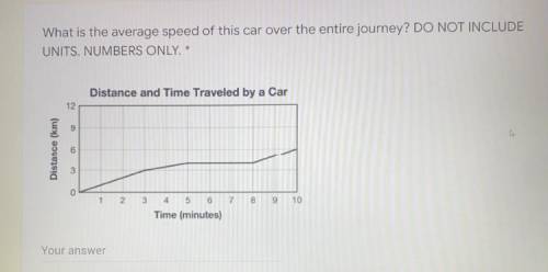What is the average speed of this car over the entire journey ?