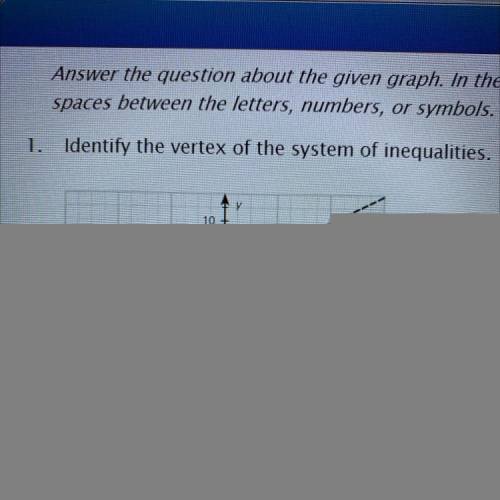 Identify the vertex of the system of inequalities.