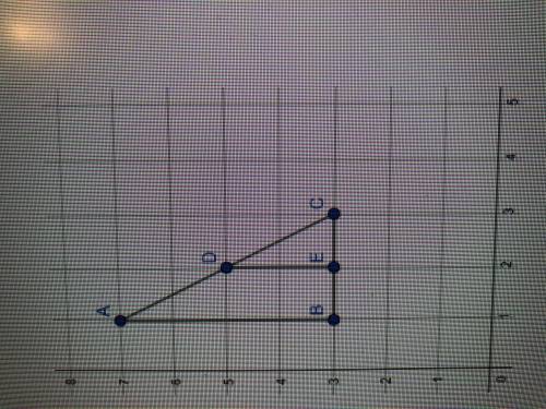 What is the linear equation for this table?