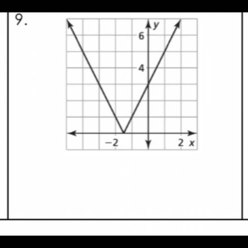 Determine whether or not the function is linear or nonlinear.