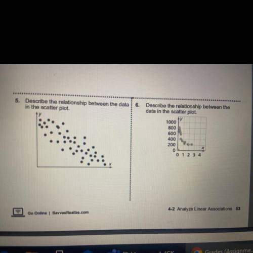 Describe the relationship between data in the scatter plot pls