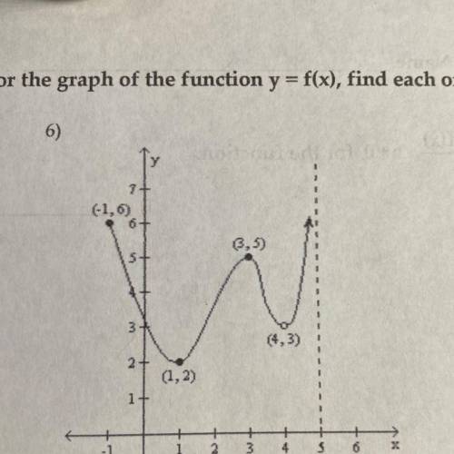 Someone help me find the asymptotes?