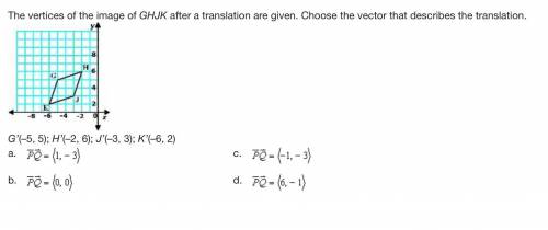 The vertices of the image of GHJK after a translation are given. Choose the vector that describes t