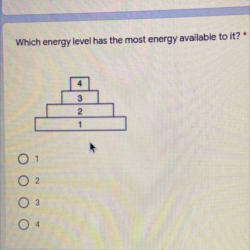 Which energy level has the most energy available to it?
4
3
2
1