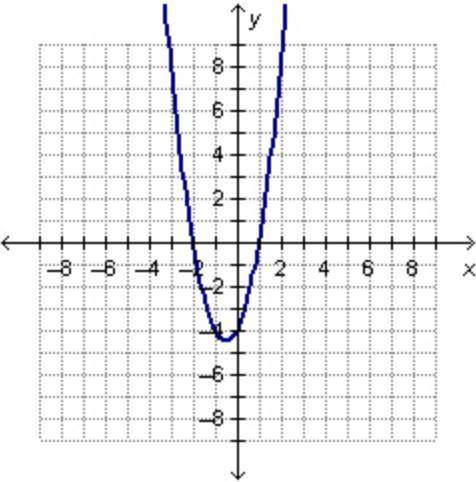 Which polynomial function could be represented by the graph below?

On a coordinate plane, a parab