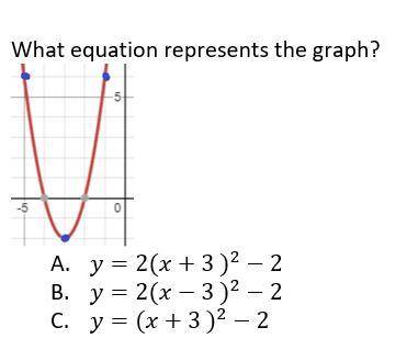 Someone help me plz
what equation represent the graph