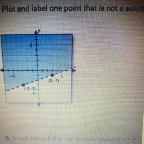 Plot and label one point that is not a solution
(3,-1) (-3,-3)