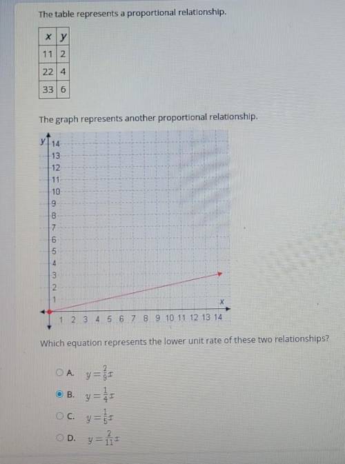 Select the correct answer.

The table represents a proportional relationship.The graph represents