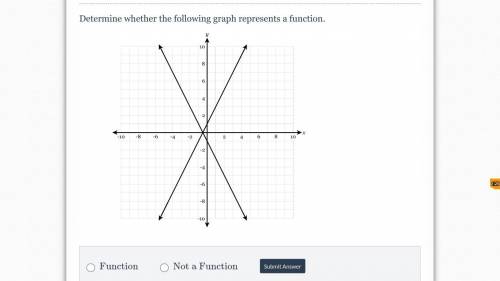 Need help asap 
Do they represent a function or not a function