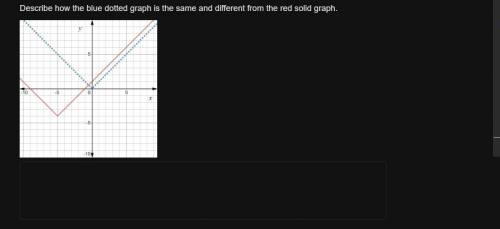 Describe how the blue dotted graph is the same and different from the red solid graph.