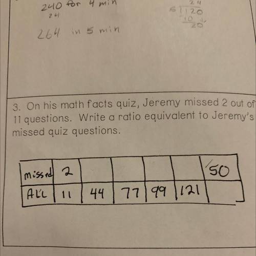 On his math facts quiz, Jeremy missed 2 out of

11 questions. Write a ratio equivalent to Jeremy's