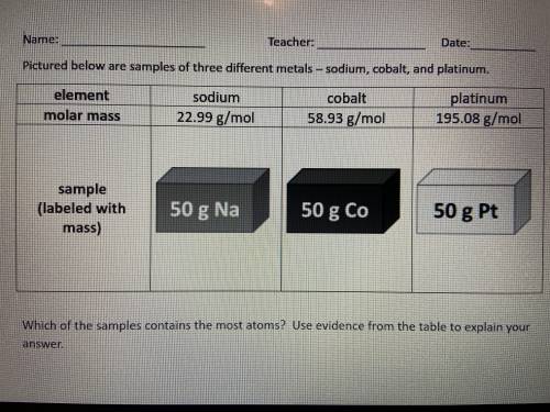Which of the samples contains the most atoms? Use evidence from the table to explain your answer.