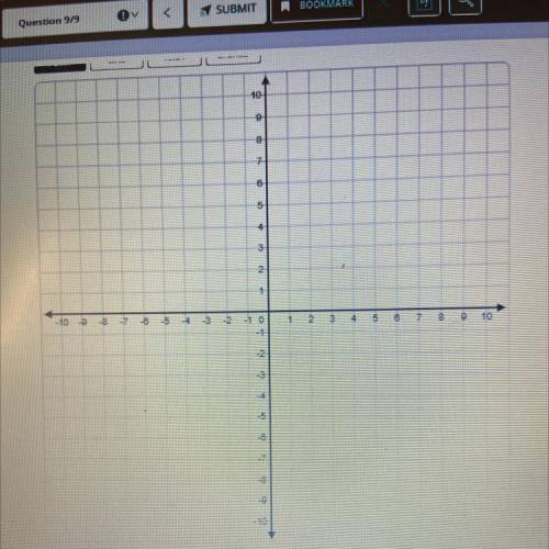 Graph the following linear inequality. Don't forget to shade. 3x - 4y <-8