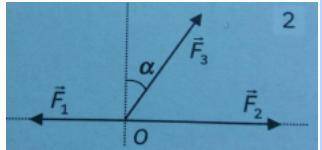 VI. Compune forțele concurente: F1 = 12 N, F2 = 7 N și F3 = 5 N, ale căror direcții sunt reprezenta