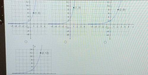 Which is the graph of f(x) = 2(3)^x