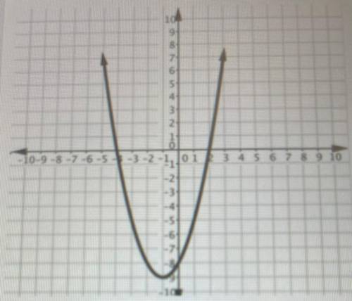 If you answer I give brainliest

Which of the following state that are true about the graph ?
A.th