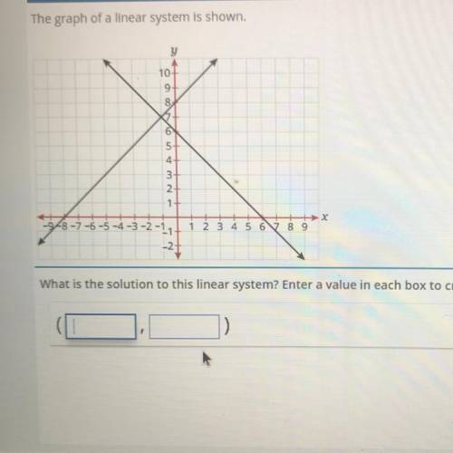 The question is: What is the solution to this linear system? Enter a value in each box to create an