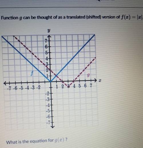 Function g can be thought of as a translated (shifted) version of f(x)=x

what is the equation for
