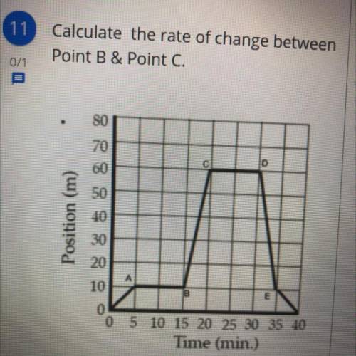 Calculate the rate of change