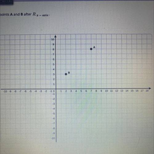PLEASE HELP 
Graph the image of points A and B after R x-axis