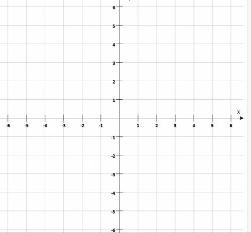 Construct the graph of the direct proportion y=kx for k=1