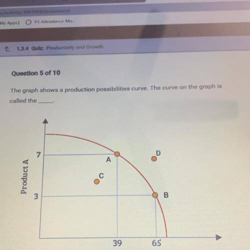 The graph shows a production possibilities curve. The curve on the graph is
called the___?