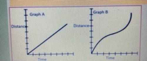 which graph shows a consistent relationship between time and distance? Explain how you know? And na
