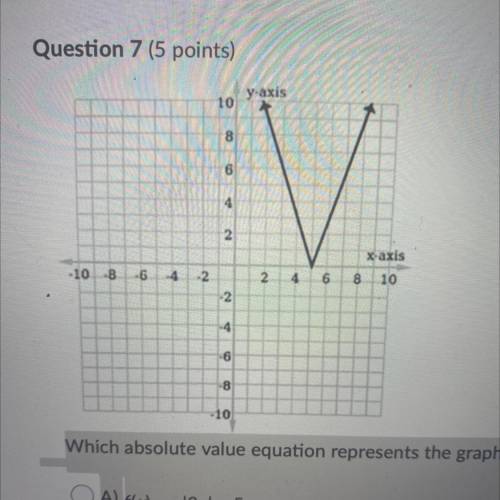 Which absolute value equation represents the graph?

Question 7 options:
A) 
ƒ(x) = –|3x| – 5
B) 