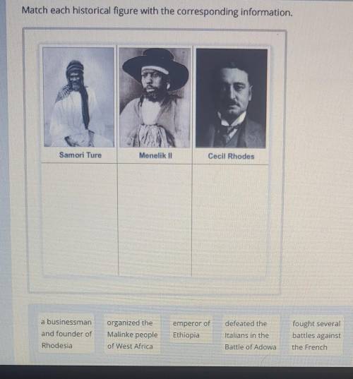 Drag each label to the correct location. Match each historical figure with the corresponding inform