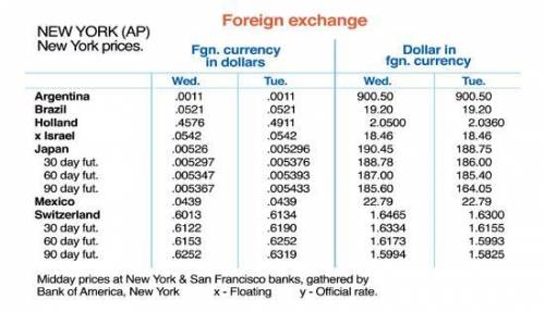 Work the following problems using the previous tables.

Currency on hand = 2,000 Swiss francs
Curr