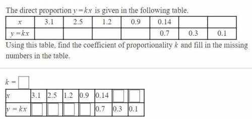 HELP!!

The direct proportion y=kx is given in the following table. Find the coefficient k, and fi