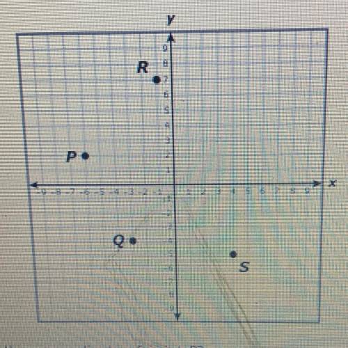 The coordinate grid shows points P,Q,R and S. All the coordinates for these points are integers
