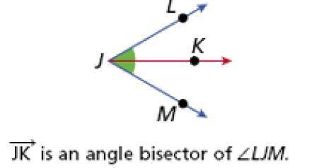 Ray JK is the angle bisector of ∠LJM. The m ∠ LJK = 2x + 15 and the

m ∠KJM = 5x – 12.
a) find the