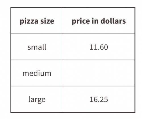Your friend purchased a medium izza for $10.31 with a 30% off coupon. What is the price of a medium