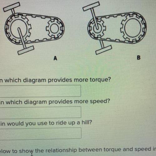 The gear train in which diagram provides more torque?