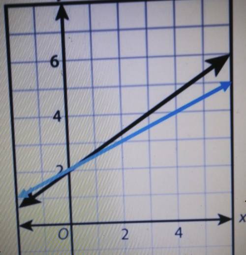 Can you solve this and explain your work