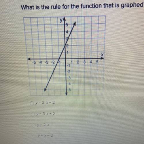 PLEASE HURRY!! What is the rule for the function that is graphed?