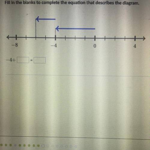 Fill in the blanks to complete the equation that describes the diagram.