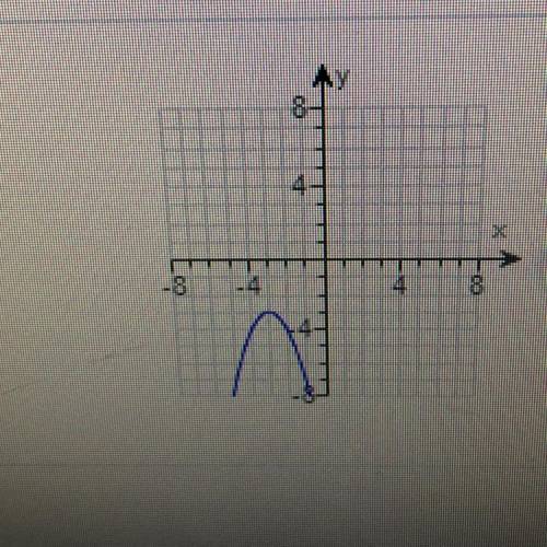 What is the vertex of the graph
