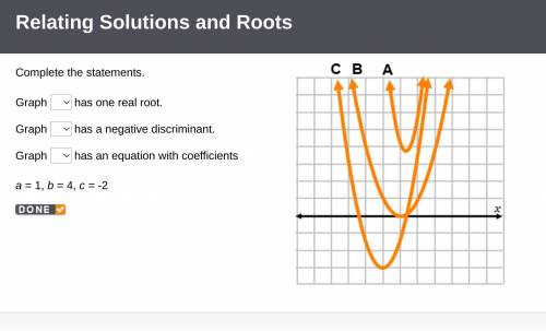 Complete the statements.

Graph ____has one real root.
Graph ____ has a negative discriminant.
Gra